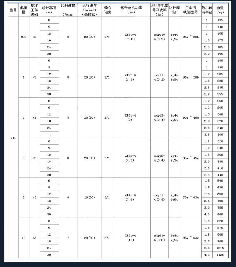 91AV手机看片CDMD電動九一看片在线看參數表