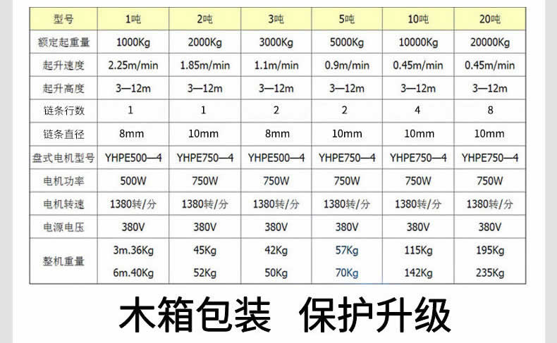 91AV手机看片DHS九一看片在线看參數表